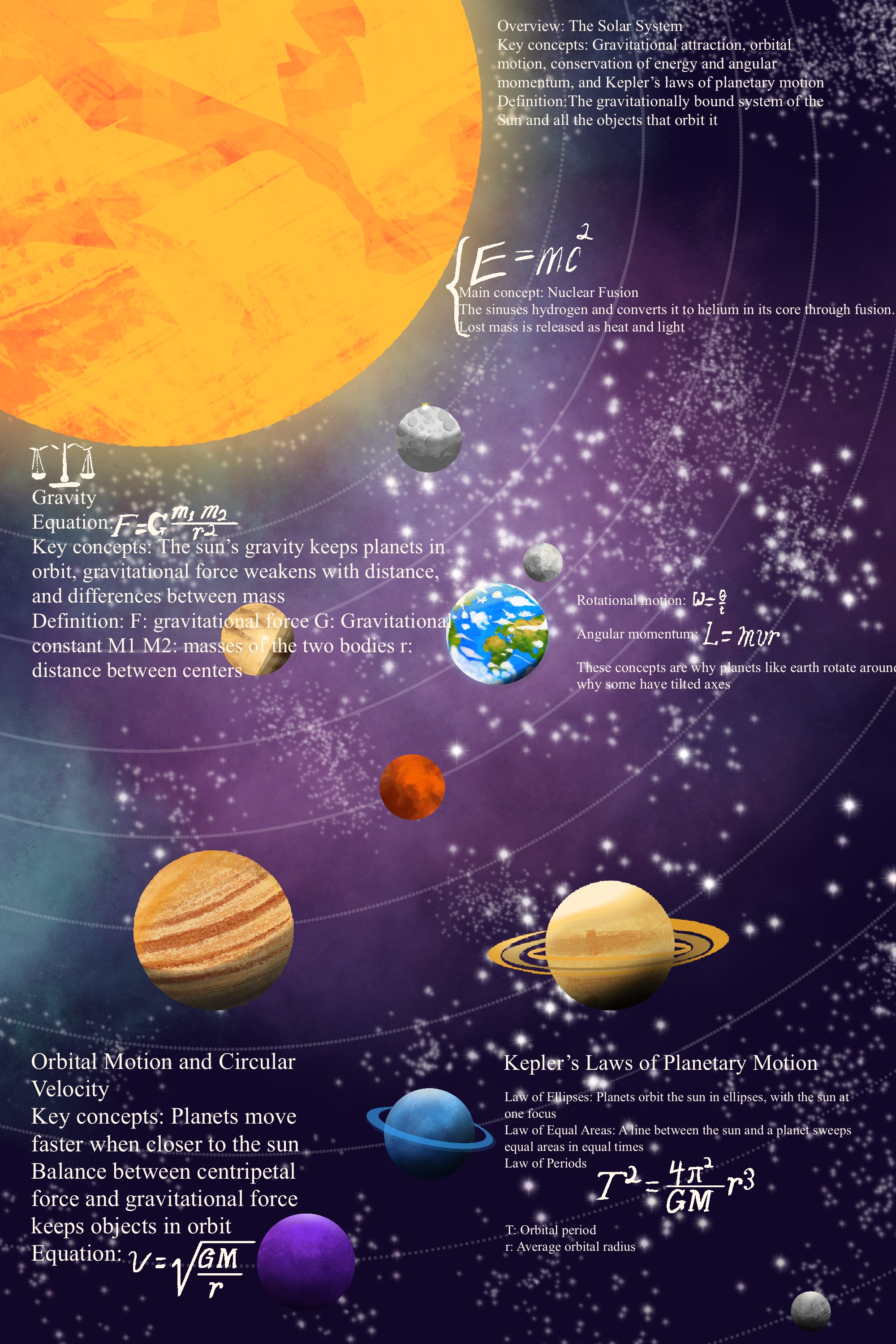 Phyics Solar System Project